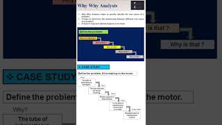 Why Why Analysis |#whywhywhy #manufacturing #production #automobile #quality