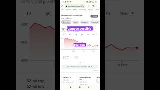 intraday stock for 17 Feb 2023 🤑✌ upmove possible #intradaytradingstrategies #indiastock #nse