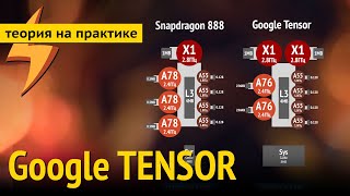 Обзор процессора GOOGLE TENSOR для Pixel 6