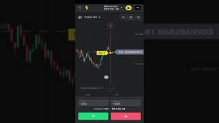 Best Strategy to  Win Every Trade | Binomo Win Every Trade | #short #shortsvideo #shorts #ytshort