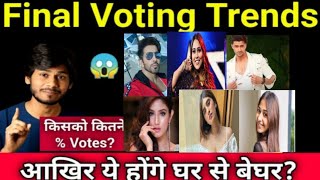 Bigg Boss 15😰Shocking Latest Voting Trends|किसको कितने Votes?| कौन होगा घर से बेघर?