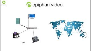 QTech: Epiphan Pearl Mini Product Presentation