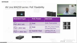 AUDAC / NETGEAR Level 1  (commercial présentation) Une introduction à la gamme AV de Netgear