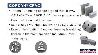 Corzan CPVC Material Overview In Under a Minute