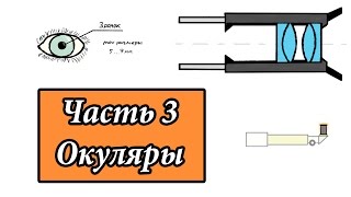 Все о телескопах. Часть 3: окуляры