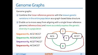 P&S Genomics - Lecture 8: SeGraM (Spring 2024)