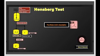 Hensberg Reagent I Method & Test for Amines I Scheme I PDF Concise Notes link in description