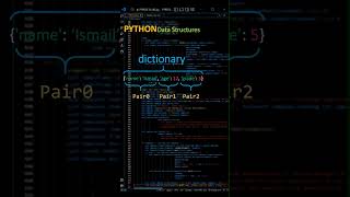 python dictionary | Data Structures | #Python | @pythink1 | python for beginners | pythonprogramming