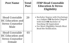 ITBP HC EDUCATION AND STRESS COUNSLER MALE/ FEMALE || GRADUATE + B.ed // GRADUATION PSYCHOLOGY //