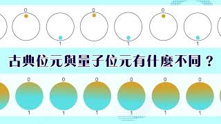 【兔兔性別也能解釋量子的疊加性與糾纏性 ! ?】二次量子科技革命─量子電腦霸權已經降臨？