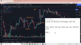 Lesson 14 Bullish Rectangle analysis for cryptocurrency part 02