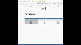 Keyboard Shortcuts in Microsoft Word - Beginners Guide