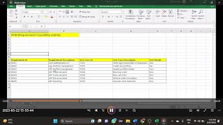 What is RTM(Requirement Tracebility Matrix),use of RTM,RTM Template ,Who can Create rtm.