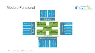 Gestion Infraestructura Fisica Agosto 2020 Parte 2