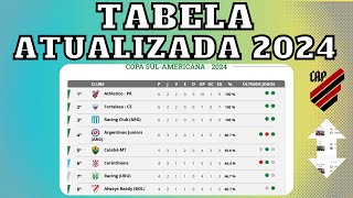 CLASSIFICAÇÃO DA SULAMERICANA HOJE | TABELA DA COPA SUL-AMÉRICANA | 3ª RODADA 23/04/2024