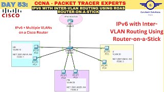 CCNA DAY 53: IPv6 with Router-on-a-Stick Inter-VLAN Configuration | ROAS InterVLAN routing with IPv6