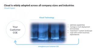 Customer Center of Expertise: Cloud Impact - What changes with the Cloud Transformation?