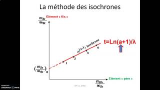 La datation absolue par radiochronologie