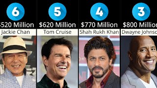 Top 65 Richest Actors  in the World 2023