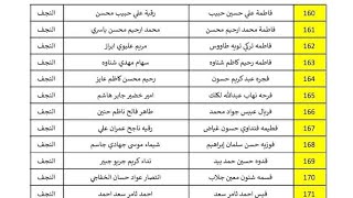 هيئة ذوي الاعاقة تعلن اسماء المستفيدين من صرف المتراكم 2019- 2020 لمحافظة البصرة #explore