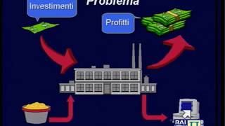 1) Reti Logiche   Lez 01 Il Ciclo di Vita di un Prodotto