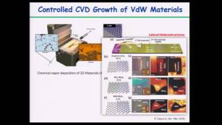 Philip Kim: Stacking Atomic Layers into New Materials