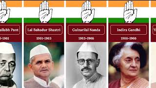 List of Home Minister of India | #indiragandhi  #bjp #congress #rahulgandhi  #narendramodi