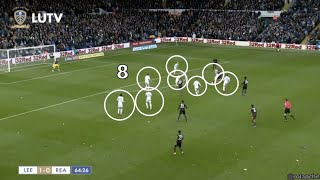 Leeds de Bielsa #2 – Pressing, contre-pressing, repli, marquage individuel