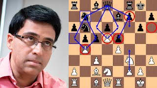 Anand corners Carlsen’s knight