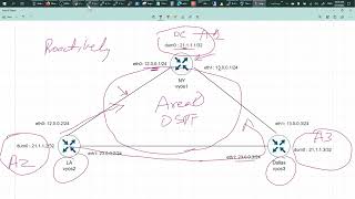 OSPF Traffic Steering - Reroute OSPF traffic proactively