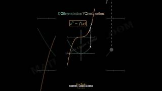 This Is The Best Differentiation Visualization Ever😳😲 #shorts #youtubeshorts #viral #maths