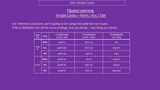 Intro to Noun Case in Latin - Nominative, Accusative, Dative