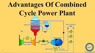 Advantages Of Combined Cycle Power Plant