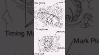 Toyota yaris timing chain marks Timing replacement #automotive @KikAutoexpert