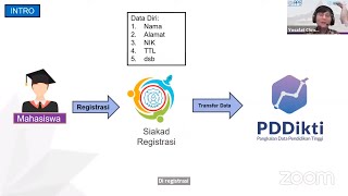 Sosialisasi Pengisian Data Lapor Diri dan Registrasi Siakad PPG Daljab Angkatan 2 Tahun 2023 UNS