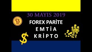 FOREX PARİTE EMTİA KRİPTO TEKNİK ANALİZ ( Mum Çubukları / Bitcoin Ripple Altın/ Dolar Düşüş Haftası)