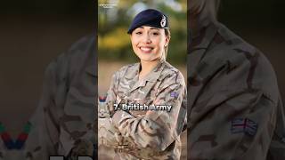 Top 10 Most Beautiful Female Army In The World 2024 #shorts #top #army #3ddataanimation