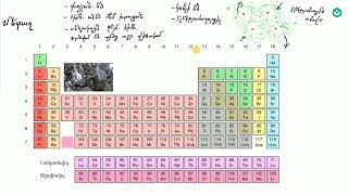 Մետաղային բնույթ | Քիմիա | «Քան» ակադեմիա
