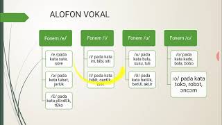 ALOFON @FONOLOGI