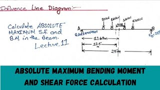 Absolute maximum shear force and bending moment || ILD for beam