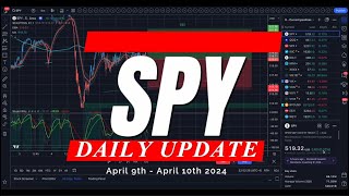 🔴 WATCH THIS BEFORE TRADING CPI TOMORROW // SPY SPX QQQ //Analysis, Key Levels & Targets #options