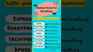 Medical Terms for Breathing.. #shorts #breathing  #ytviral