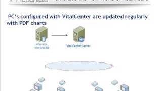 VitalCenter  Your Business Continuity Solution