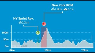 Zwift WTRL TTT Race 186 New York Knickerbocker EVO CC team Jaffa race highlights