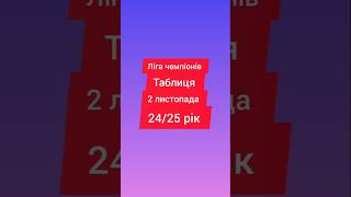 Ліга чемпіонів УЄФА Таблиця 2 листопада 24/25 рік #футбол #таблиця #европа #лігачемпіонів