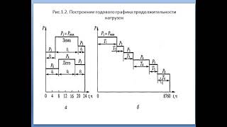 ЭОСиП  1  Лекция