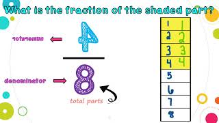 Fractions