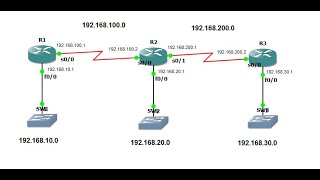 RIP Configuration step by step in packet tracer 2022 #ccna #cisco #network #networking