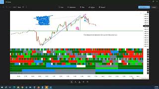 Projecting price retracement levels & use retracements to forecast price targets!