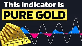 I Found best Tradingview Indicator for FREE!